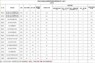 骑士主帅：卢比奥是我在NBA最喜欢的人之一 我们非常幸运曾拥有他